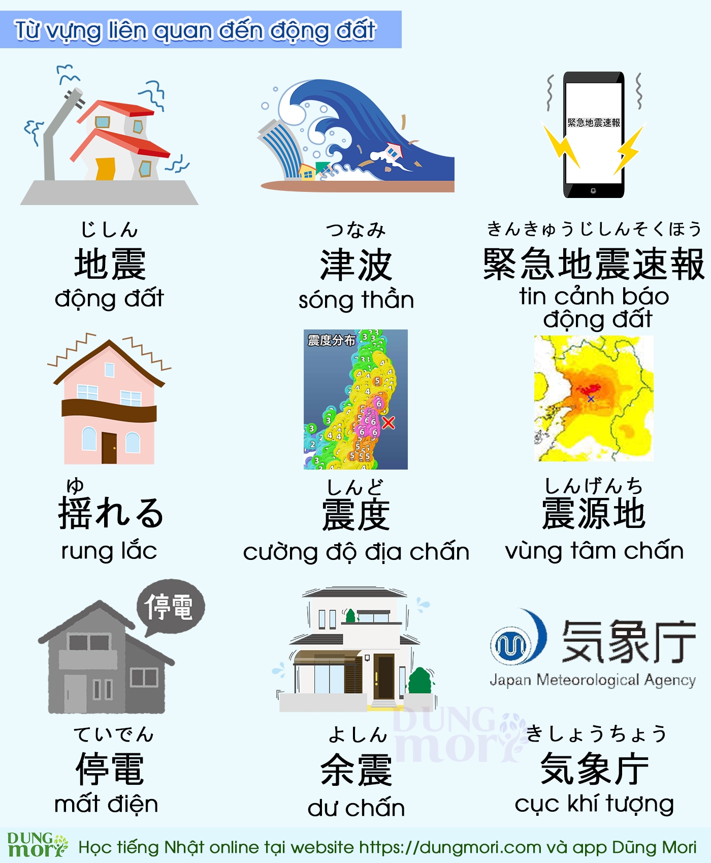 Từ vựng theo chủ đề Động Đất trong tiếng Nhật là gì?