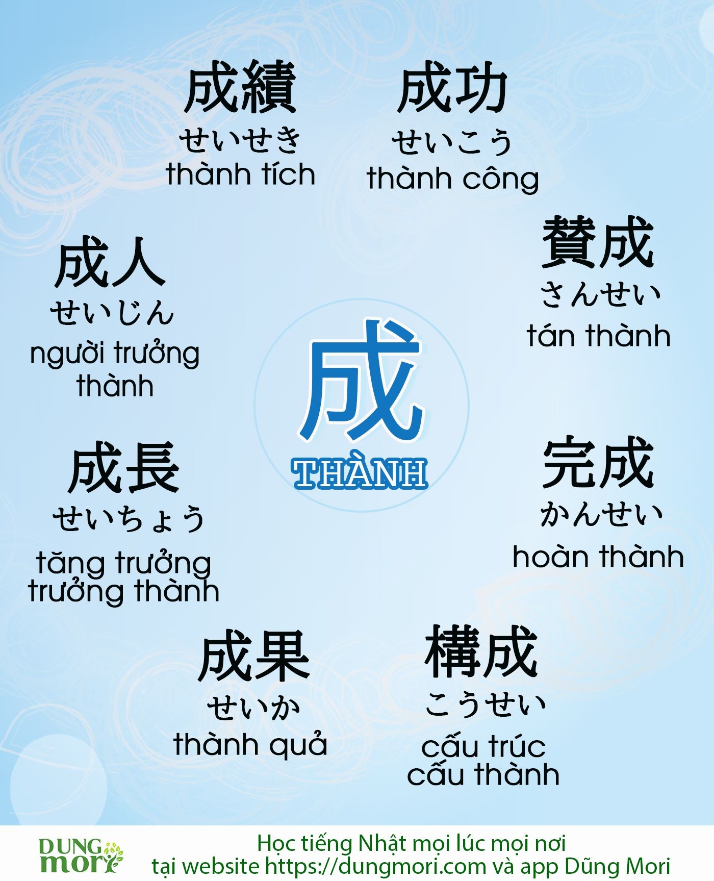 Một số từ vựng tiếng Nhật liên quan đến Chữ Thành 成