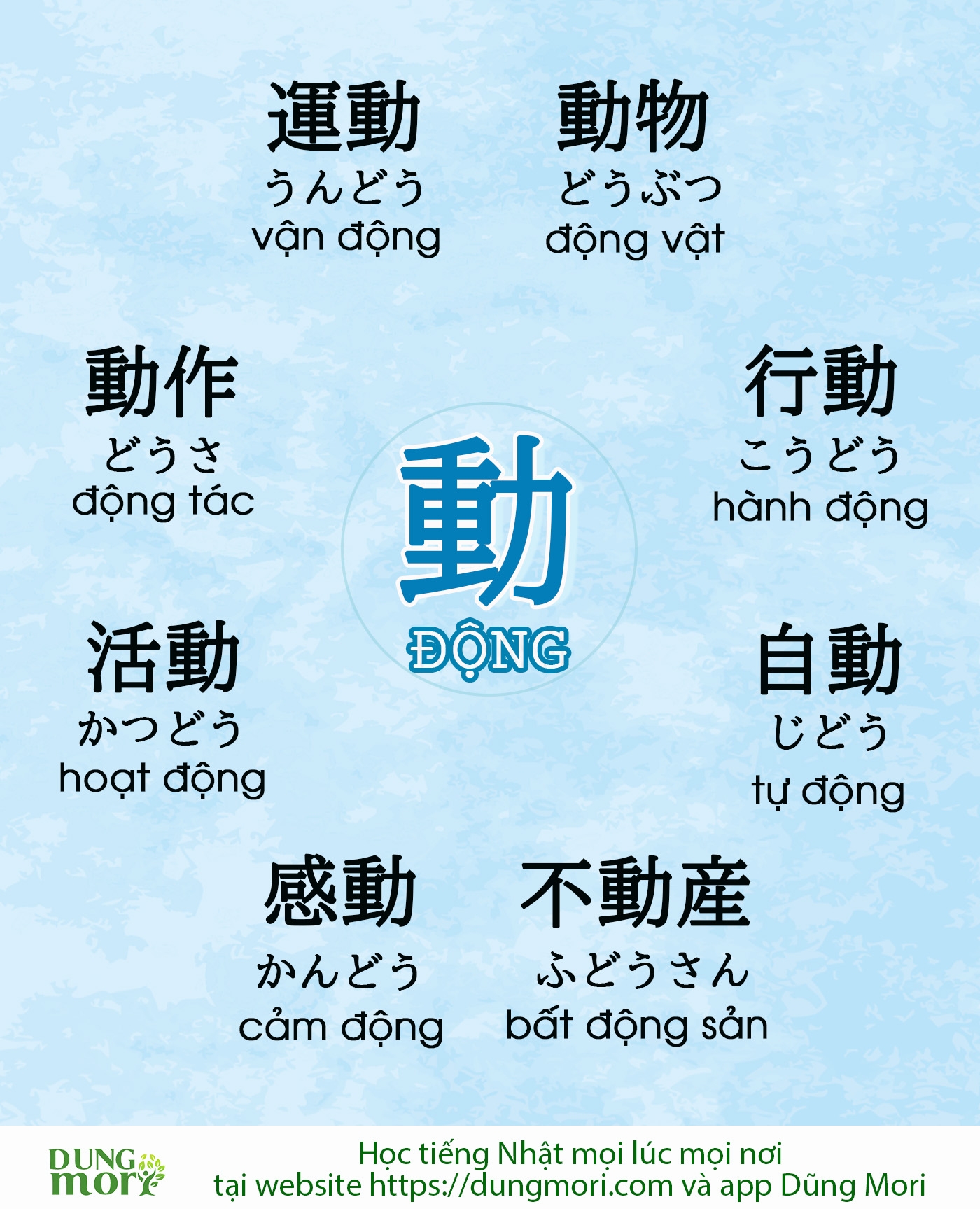 Một số từ vựng tiếng Nhật liên quan đến Chữ Động 動