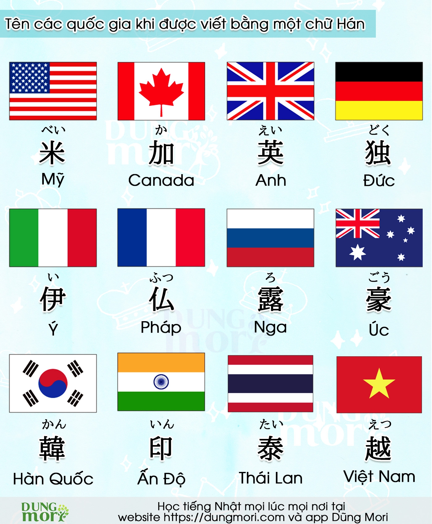 Tên một số quốc gia khi được viết tắt bằng 1 chữ Hán