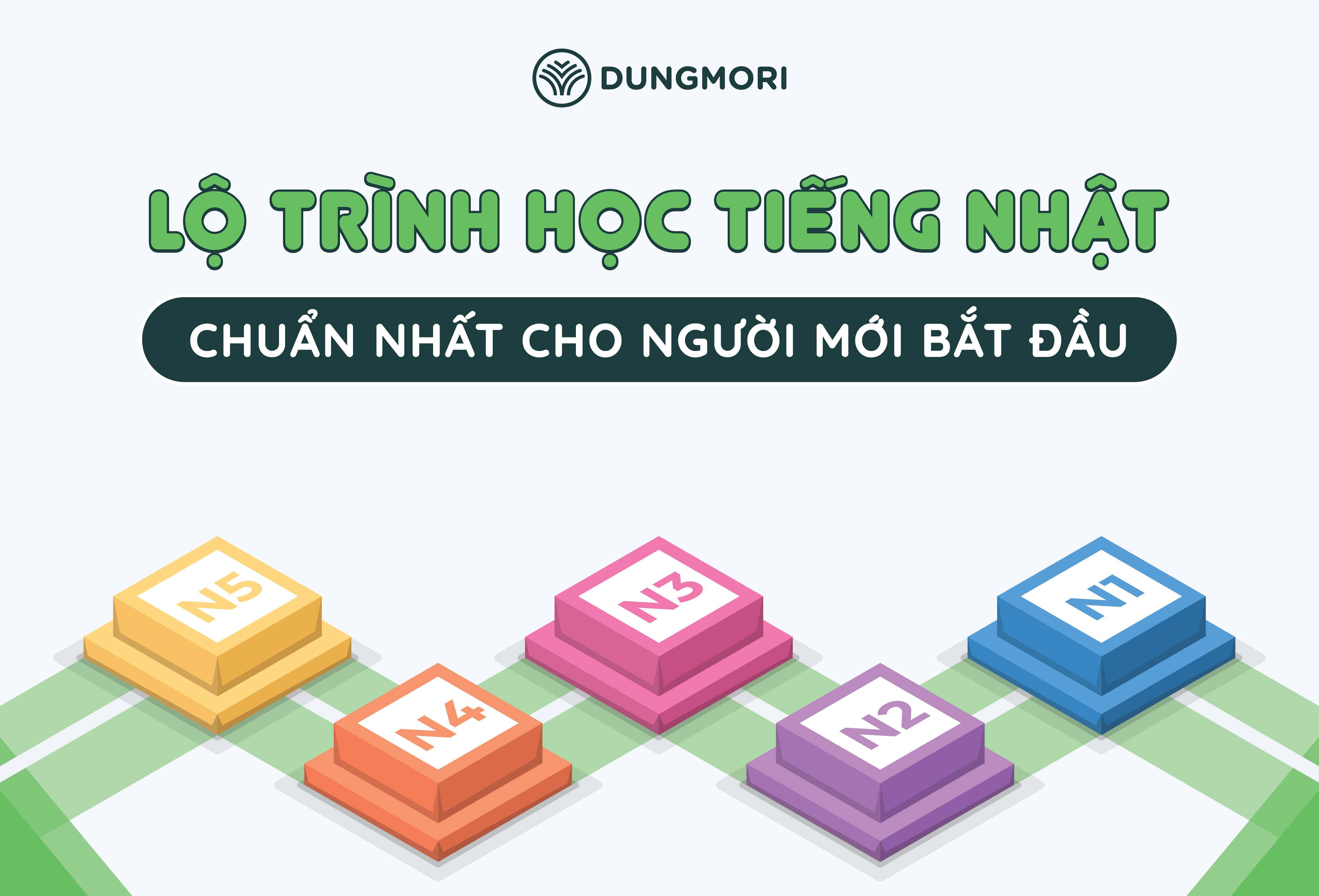 Lộ trình học tiếng Nhật chuẩn nhất cho người mới bắt đầu