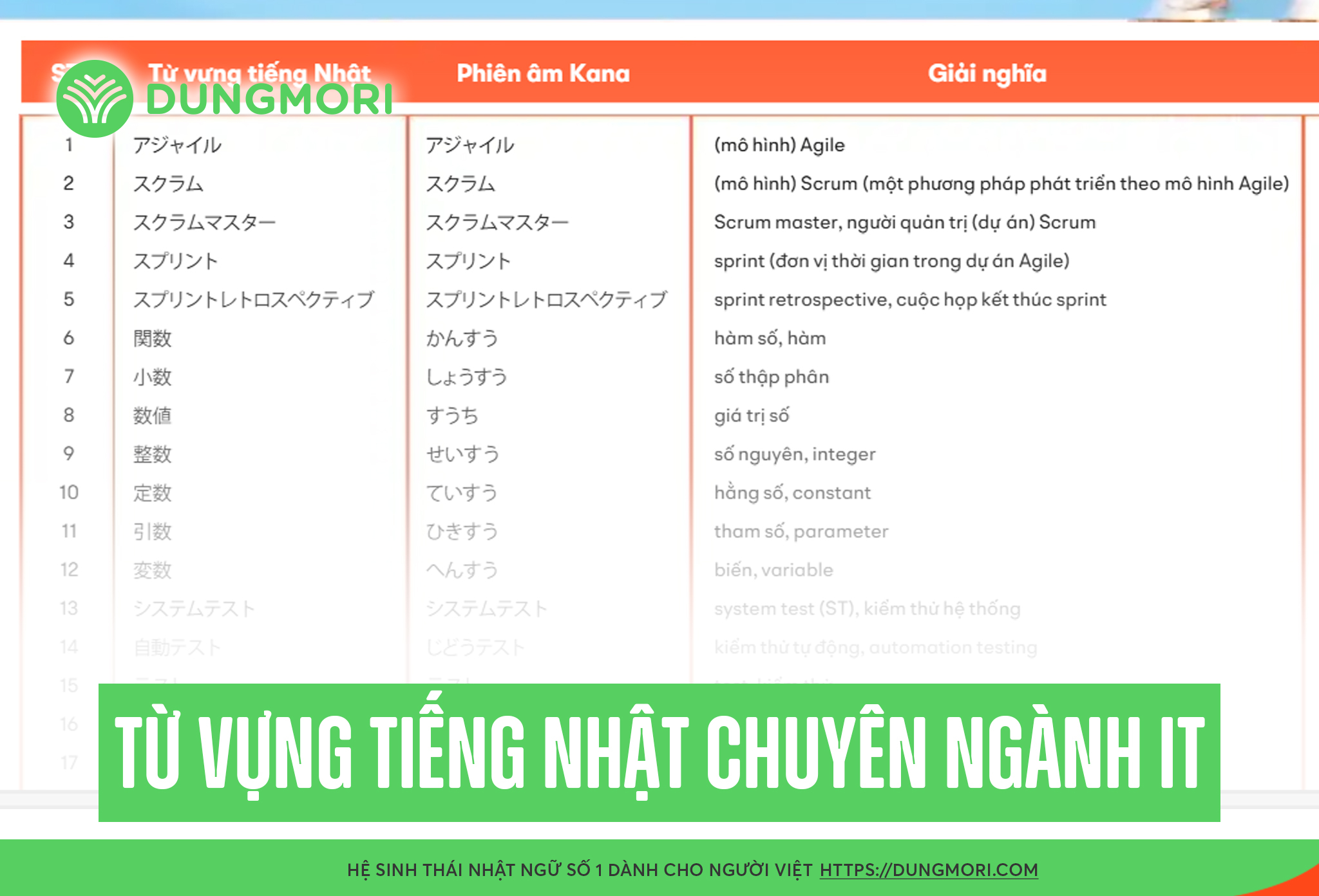 Dungmori - Từ vựng tiếng Nhật chuyên ngành IT