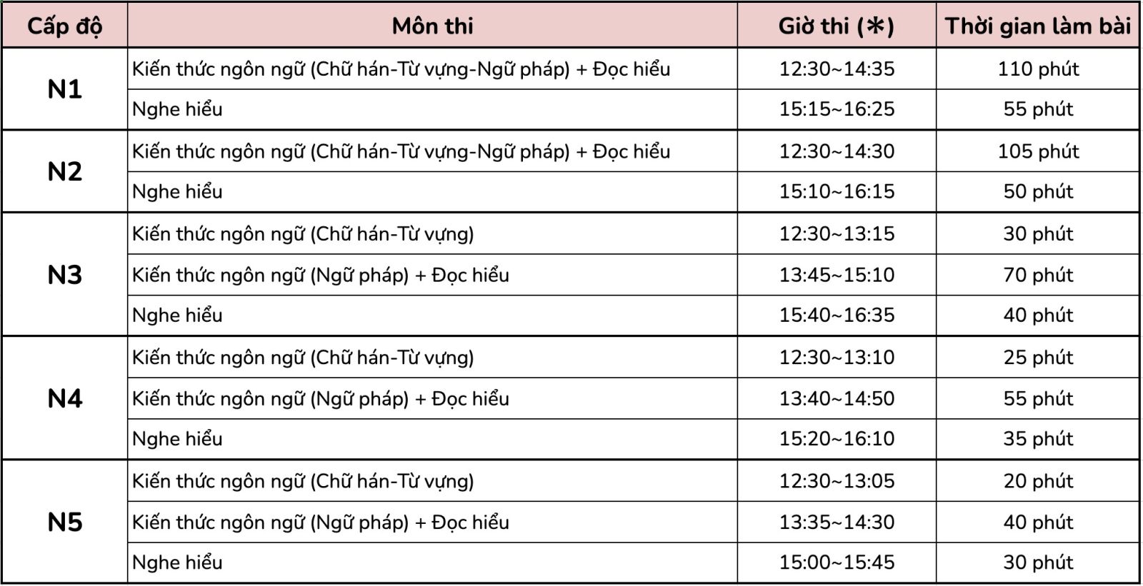 Thời_gian_thi_JLPT_7_2024